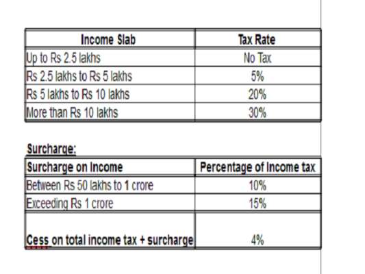 Income Tax Deduction Chart India