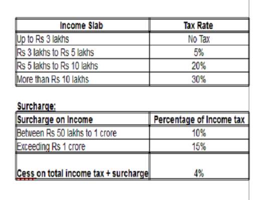 Income Tax Rate Chart For Ay 2019 20