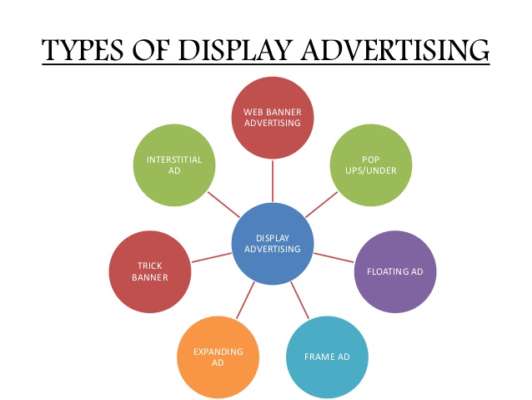 Do You Know About Web Advertising Lion News English Dailyhunt