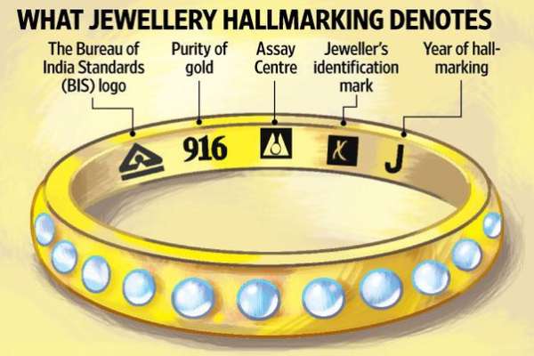 Gold Hallmarking 