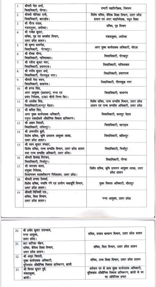 Uttar Pradesh IAS transfer list