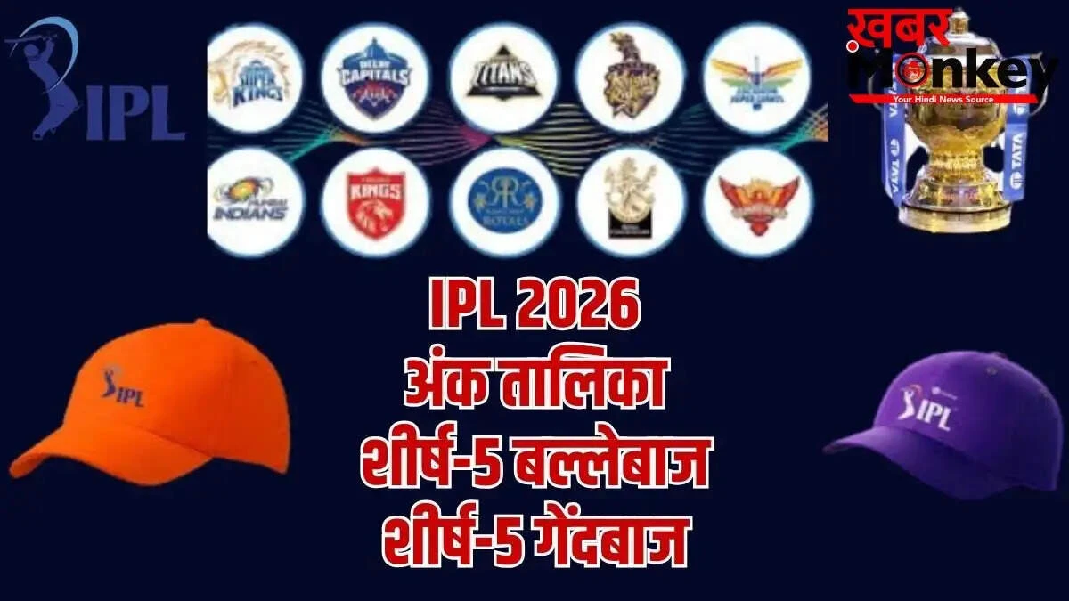 IPL 2026: राजस्थान रॉयल्स की जीत से अंक तालिका में बदलाव | Dailyhunt