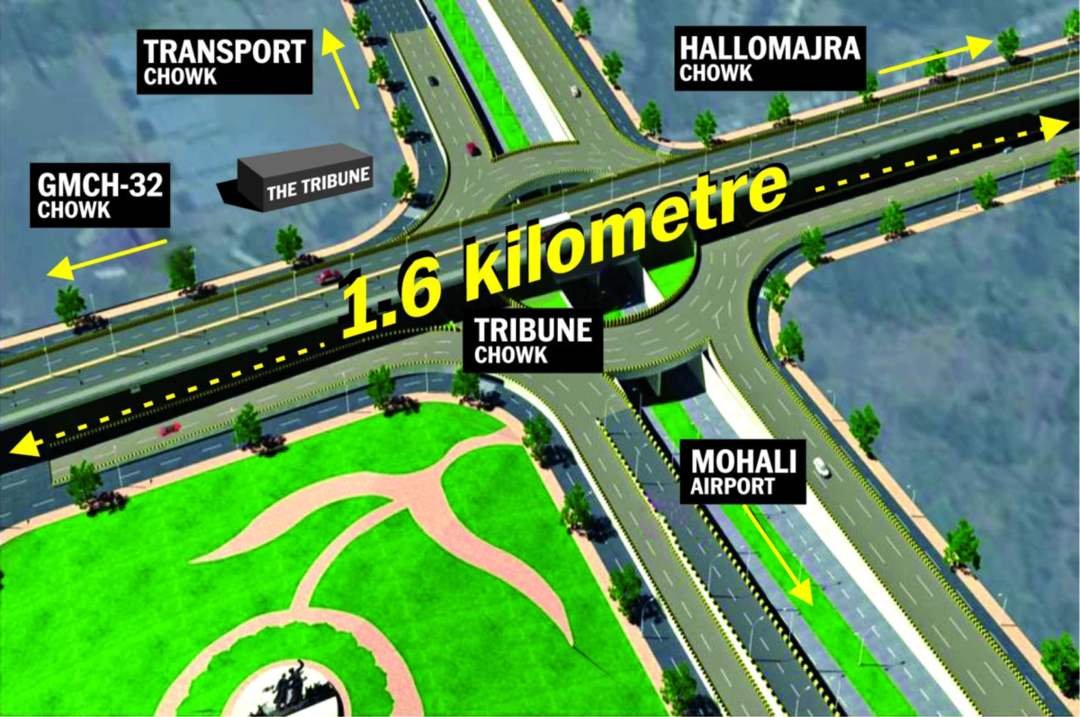 Day before high court hearing, Chandigarh awards Tribune flyover work ...