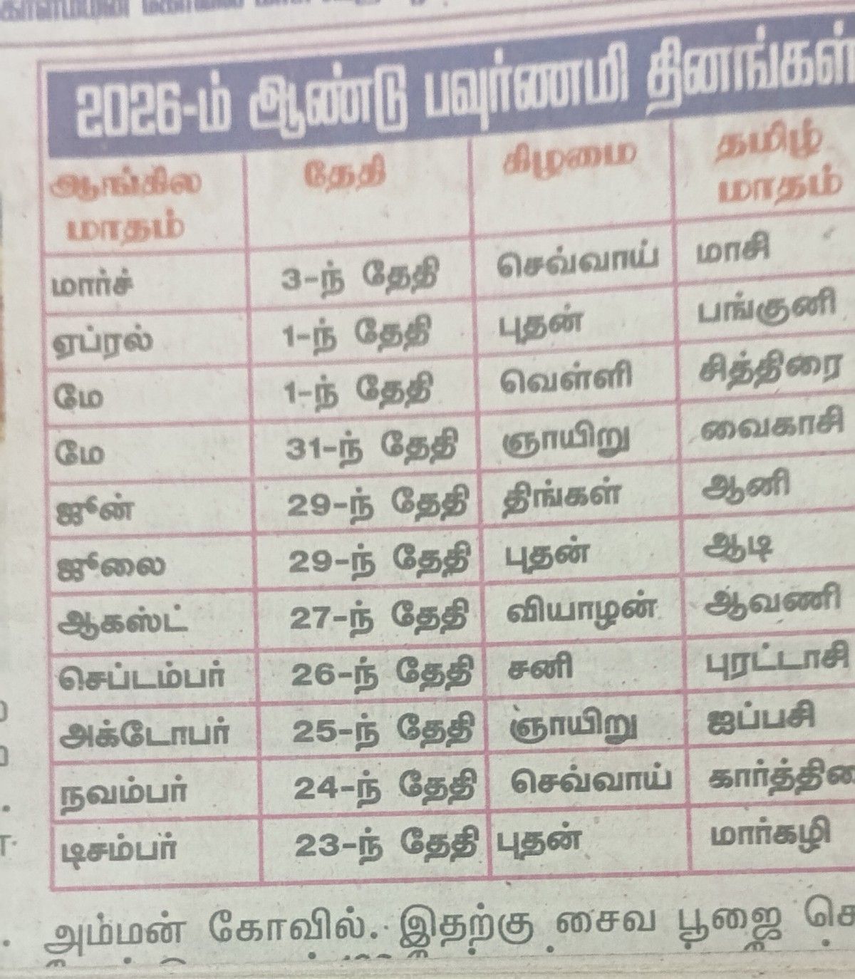 🙏கோவில் - ShareChat