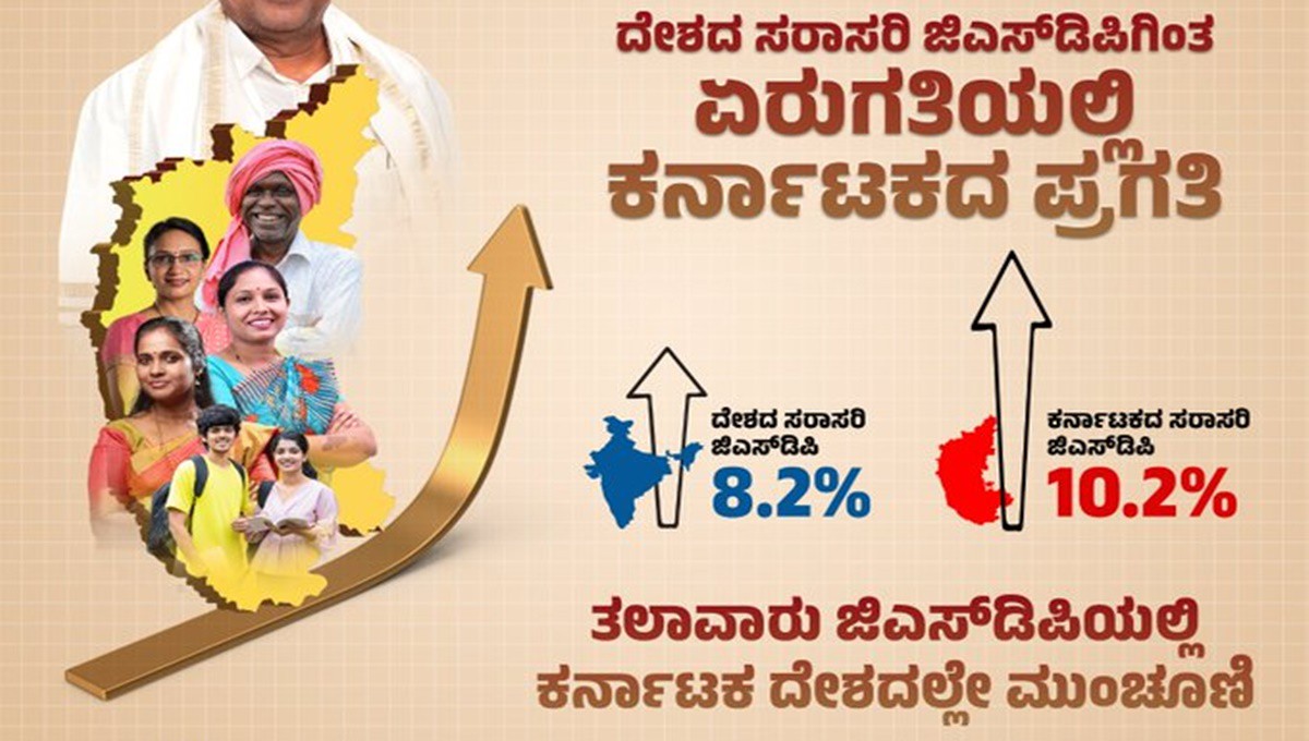 2023-24ನೇ ಹಣಕಾಸು ವರ್ಷದಲ್ಲಿ ಕರ್ನಾಟಕದ GSDP ಶೇ.10.2 ದಾಖಲು!