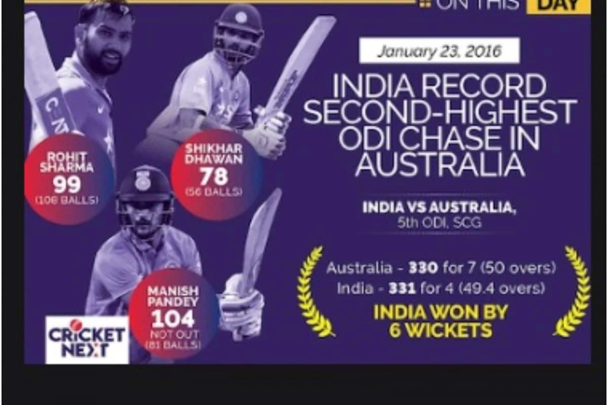 On This Day in 2016: India Pulled Off Second-Highest ODI Chase in Australia