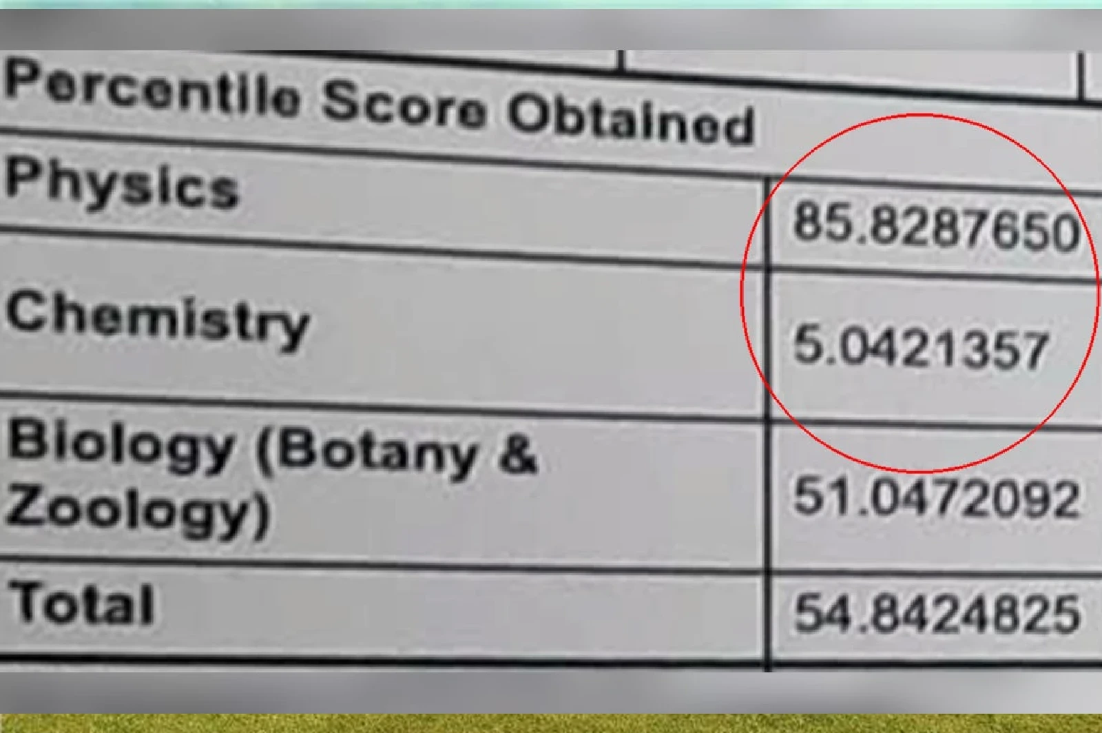 NEET UG : ಫಿಸಿಕ್ಸ್​ನಲ್ಲಿ 85, ಕೆಮೆಸ್ಟ್ರಿಯಲ್ಲಿ 5! ನೀಟ್ ಆಕಾಂಕ್ಷಿಯ ಸ್ಕೋರ್ ಕಾರ್ಡ್ ಸೋರಿಕೆ, ಆರೋಪಿ ಸೆರೆ