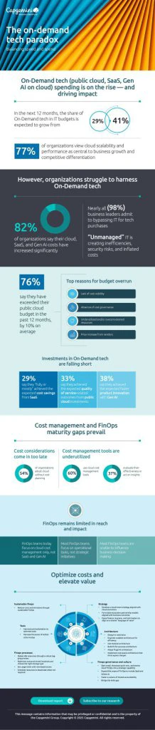 On-Demand tech is on the rise, but spiraling costs, complexity, and governance gaps are putting returns at risk
