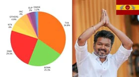 சட்டமன்றத் தேர்தல் 2026: "வாக்கு சதவீதம்" - தமிழக அரசியல் மாற்றத்தின் புதிய சிக்னல்கள்!