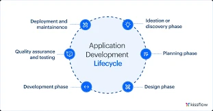 Application Developer vs Software Developer: What's the Difference? (2026 Guide)