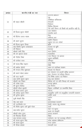 बिहार मंत्रिमंडल में विभागों का बंटवारा, सम्राट चौधरी को गृह समेत कई अहम विभाग