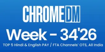 Zee News leads Hindi news channels with 98.73% OTS; Republic TV tops English segment at 94.72%: Chrome DM Report