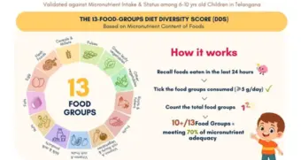 NIN scientists develop tool to spot nutrient deficiencies in kids