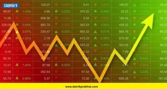 Share Market Today: आशियाई बाजारांमधील घबराटीच्या पार्श्वभूमीवर भारतीय शेअर बाजाराची सकारात्मक सुरुवात