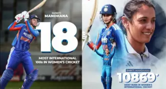 ರನ್‌ಗಳ ರಾಣಿಯಾದ ಸ್ಮೃತಿ ಮಂಧಾನ! ಮಿಥಾಲಿ ರಾಜ್‌ ದಾಖಲೆ ಈಗ ಭಾರತದ ಸ್ಟಾರ್‌ ಬ್ಯಾಟರ್‌ ಪಾಲು