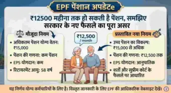 अब कर्मचारियों को हर महीने मिल सकती है ₹12,500 तक पेंशन, वेतन सीमा बढ़ने से आपकी इन-हैंड सैलरी और रिटायरमें'ट फंड पर क्या होगा बड़ा असर?