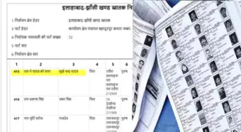 यूपी MLC चुनाव: इलाहाबाद-झांसी सीट की वोटर लिस्ट में अजब-गजब नाम, 'राम ने यादव को मारा' और 'मूर्खचंद' देख निर्वाचन आयोग हैरान; जांच के आदेश