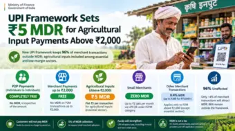 UPI Framework Sets ₹5 MDR for Agriculture Input Transactions Above ₹2,000