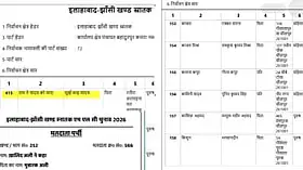 यूपी की MLC वोटर लिस्ट में गड़बड़ी! किसी का नाम 'राम ने यादव को मारा' तो कोई 'मोहम्मद पागल रेहान'