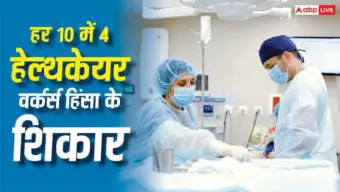 Healthcare Workers Report : हर 10 में 4 हेल्थकेयर वर्कर्स पर बढ़ती हिंसा बनी वैश्विक संकट, WHO ने दी चेतावनी