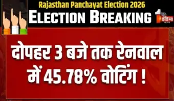 Panchayat Elections 2026: पंचायत चुनाव में मतदान ने पकड़ी रफ्तार, दोपहर 3 बजे तक रेनवाल में 45.78% वोटिंग ! जानें कहां कितनी फीसदी हुआ मतदान