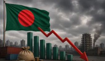 Bangladesh exporters struggle as production costs surge 30-40 per cent