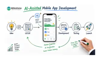 GoMilestone Strengthens AI Assisted Mobile App Development Services for Faster Product Delivery