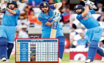 ଏବେ ଏବେ - ICC ବାହାର କଲା ODI ର୍ର୍ୟାଙ୍କିଙ୍ଗ, ରୋହିତ ଧାବନଙ୍କ ର୍ର୍ୟାଙ୍କିଙ୍ଗରେ ବଡ ପରିବର୍ତ୍ତନ, ବିରାଟ ନଂ 1 ରେ କାୟମ, ଦେଖନ୍ତୁ ଟପ 10 ବ୍ୟାଟସ୍ ମ୍ୟାନ୍ ଲିଷ୍ଟ .