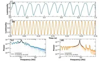 Unveiling the impact of black hole spin on flickering of light emitted from matter around the black hole