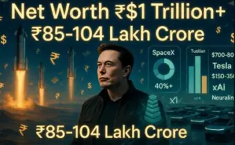 Elon Musk Net Worth In Rupees