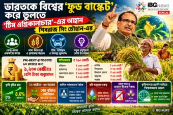 ভারতকে বিশ্বের 'ফুড বাস্কেট' হিসেবে গড়ে তুলতে 'টিম এগ্রিকালচার'-এর আহ্বান শিবরাজ সিং চৌহানের