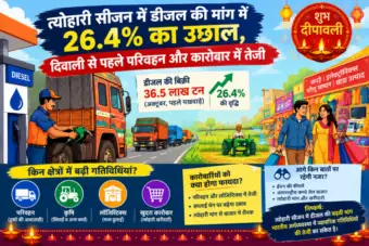 BUSINESS : त्योहारी सीजन में डीजल की मांग में 26.4% का उछाल, दिवाली से पहले परिवहन और कारोबार में तेजी