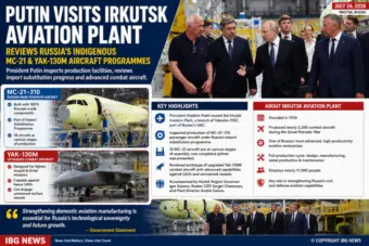 Putin Visits Irkutsk Aviation Plant, Reviews Russia's Indigenous MC-21 and Yak-130M Aircraft Programmes