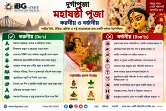 মহাষষ্ঠী - সম্পূর্ণ পূজা-পদ্ধতি, সময়সূচি ও Do's & Don'ts