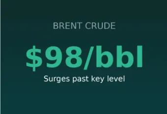 Energy security: India may face risk with crude prices nearing $100/bbl, says experts