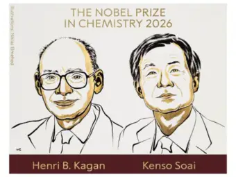 Henri B Kagan and Kenso Soai win Nobel Prize in Chemistry 2026 for spontaneous homochirality solution