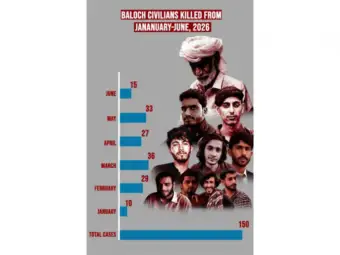 Spilling blood in the periphery: Baloch Yakjehti Committee exposes alarming wave of target killings in Balochistan
