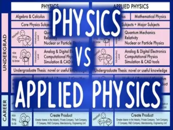 Understanding the Differences Between BSc Physics and BSc Applied Physics
