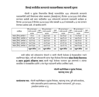 नोंदणी मुद्रांक शिपाई गट-ड पदभरती प्रतिक्षा यादीमधील उमेदवारांसाठी महत्वाची सूचना!  - Nondani Mudrank Vibhag Result