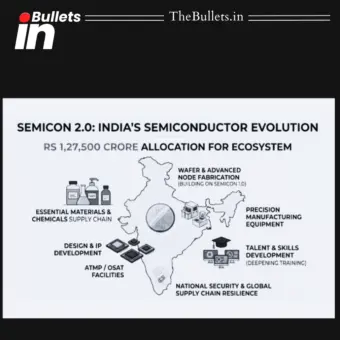 भारत ने सेमिकॉन 2.0 से अर्धचालक पारिस्थितिकी तंत्र विस्तार तेज किया | BulletsIn