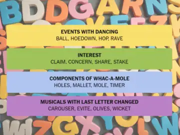 NYT Connections Today, Monday April 6: Hints, Clues & Answers (Game ...