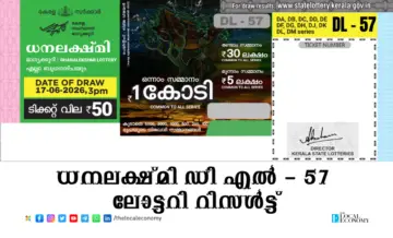 Kerala Lotteries Results: 17-06-2026 Dhanalekshmi DL - 57; ധനലക്ഷ്മി ഡി എല്‍ - 57 ലോട്ടറി റിസള്‍ട്ട്