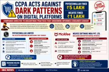 CCPA Fines PhysicsWallah and McAfee for Using 'Dark Patterns' That Misled Consumers