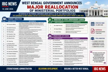 West Bengal Government Announces Major Reallocation of Ministerial Portfolios