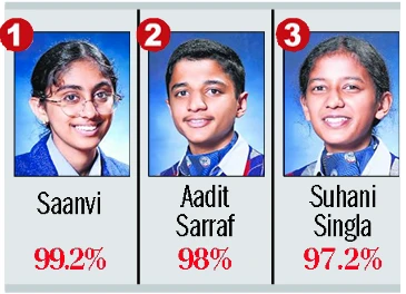 Pinegrove School students deliver exceptional results in Class X exams