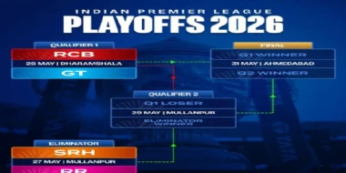 IPL 2026 Playoff Fan Parks to Be Held Across Five Cities