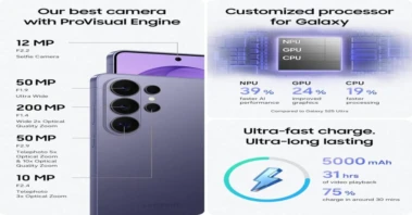 Samsung के 200MP कैमरा वाला अल्ट्रा 5G फोन पs भारी डिस्काउंट, 12GB तक RAM आ स्नैपड्रेगन प्रोसेसर