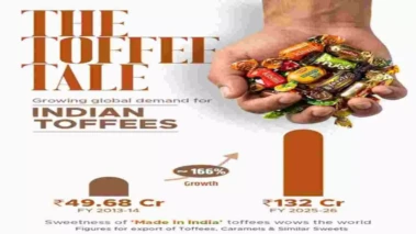 Melody to ears: India's toffee exports jump nearly 166 pc since FY14, says Piyush Goyal