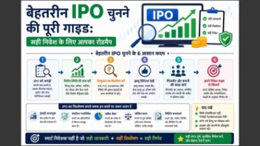 बेहतरीन IPO चुनने की पूरी गाइड - सही निवेश के लिए आपका रोडमैप