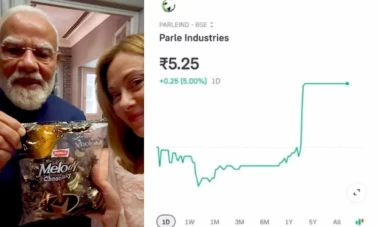 Modi-Meloni 'Melody' moment sparks stock market confusion; wrong Parle hits upper circuit